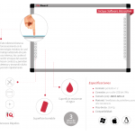 Tablero Digital Interactivo IQboard Resistivo 82"